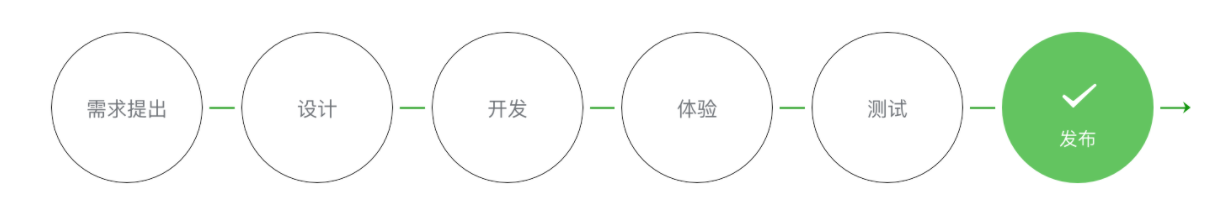 一口气讲完网站建设、小程序开发、App开发、企业管理系统 ... ...-第19张图片-90博客网 一口气讲完网站建设、小程序开发、App开发、企业管理系统 ... ...-第19张图片-90博客网