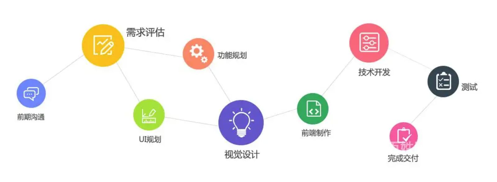 一口气讲完网站建设、小程序开发、App开发、企业管理系统 ... ...-第21张图片-90博客网 一口气讲完网站建设、小程序开发、App开发、企业管理系统 ... ...-第21张图片-90博客网