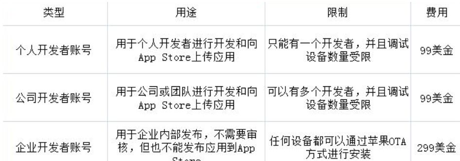 一口气讲完网站建设、小程序开发、App开发、企业管理系统 ... ...-第28张图片-90博客网 一口气讲完网站建设、小程序开发、App开发、企业管理系统 ... ...-第28张图片-90博客网