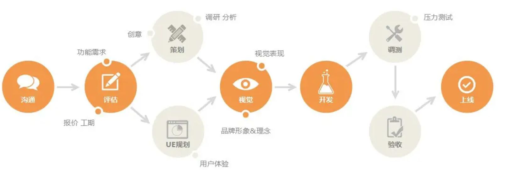 一口气讲完网站建设、小程序开发、App开发、企业管理系统 ... ...-第24张图片-90博客网 一口气讲完网站建设、小程序开发、App开发、企业管理系统 ... ...-第24张图片-90博客网