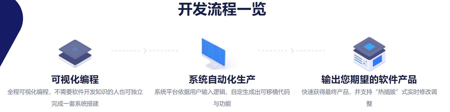 一口气讲完网站建设、小程序开发、App开发、企业管理系统 ... ...-第35张图片-90博客网 一口气讲完网站建设、小程序开发、App开发、企业管理系统 ... ...-第35张图片-90博客网