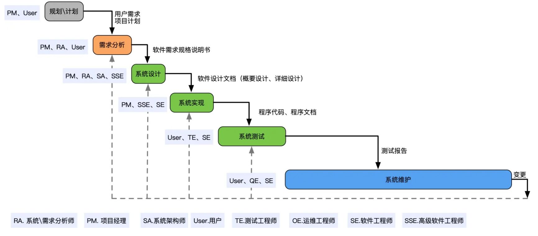一口气讲完网站建设、小程序开发、App开发、企业管理系统 ... ...-第32张图片-90博客网 一口气讲完网站建设、小程序开发、App开发、企业管理系统 ... ...-第32张图片-90博客网
