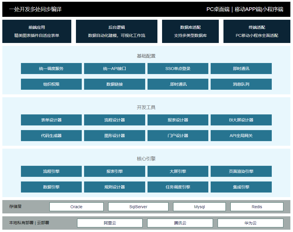 一口气讲完网站建设、小程序开发、App开发、企业管理系统 ... ...-第40张图片-90博客网 一口气讲完网站建设、小程序开发、App开发、企业管理系统 ... ...-第40张图片-90博客网