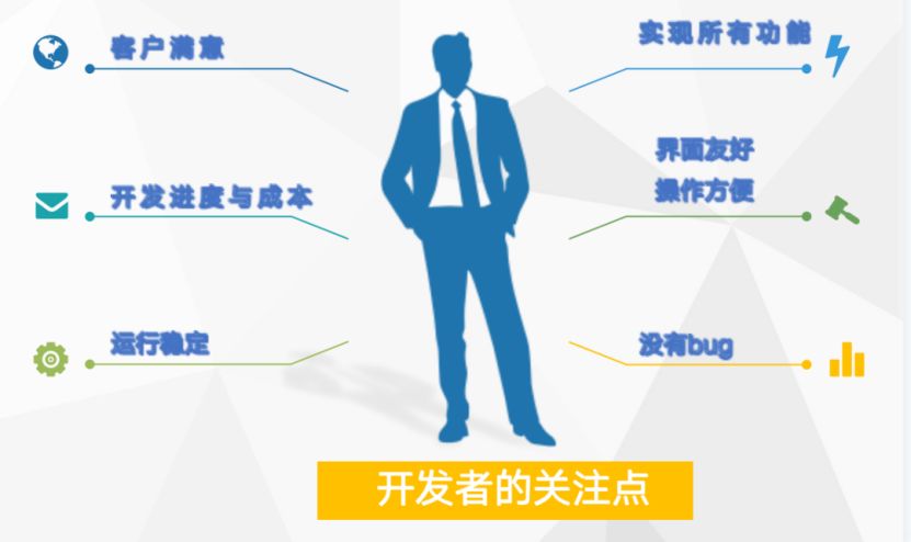 软件安全的行业态势及历史演变过程解读-第4张图片-90博客网 软件安全的行业态势及历史演变过程解读-第4张图片-90博客网
