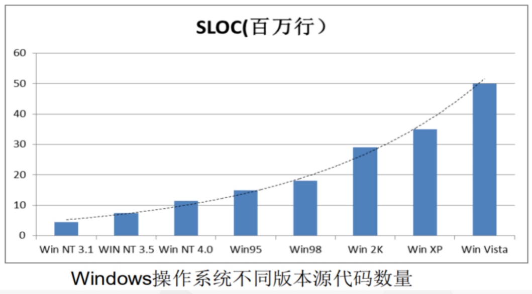 软件安全的行业态势及历史演变过程解读-第6张图片-90博客网 软件安全的行业态势及历史演变过程解读-第6张图片-90博客网