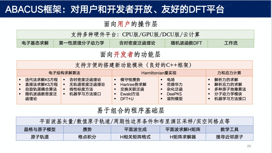 以合作促发展：共建国产密度泛函理论开源软件ABACUS-第6张图片-90博客网
