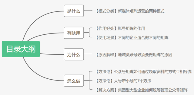 会布局的才是运营高手！3200字教会你如何搭建公众号矩阵-第2张图片-90博客网