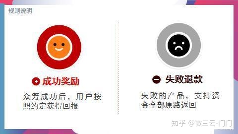 2022颠覆模式泰山众筹商业逻辑详解-第7张图片-90博客网 2022颠覆模式泰山众筹商业逻辑详解-第7张图片-90博客网