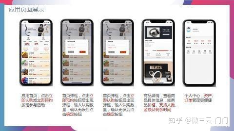 2022颠覆模式泰山众筹商业逻辑详解-第8张图片-90博客网 2022颠覆模式泰山众筹商业逻辑详解-第8张图片-90博客网