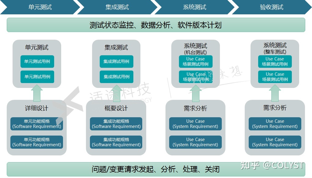 软件开发全生命周期管理 | POLARION ALM之测试和缺陷管理-第2张图片-90博客网 软件开发全生命周期管理 | POLARION ALM之测试和缺陷管理-第2张图片-90博客网