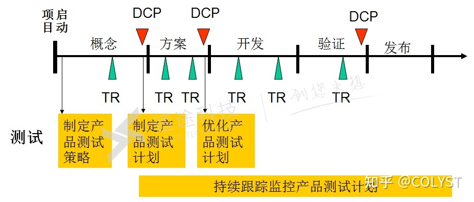 软件开发全生命周期管理 | POLARION ALM之测试和缺陷管理-第1张图片-90博客网 软件开发全生命周期管理 | POLARION ALM之测试和缺陷管理-第1张图片-90博客网