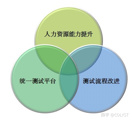 软件开发全生命周期管理 | POLARION ALM之测试和缺陷管理-第3张图片-90博客网 软件开发全生命周期管理 | POLARION ALM之测试和缺陷管理-第3张图片-90博客网
