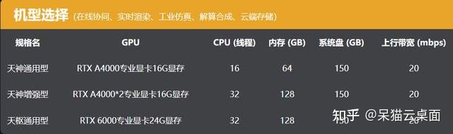 3D设计、3D游戏制作、3D建模必备软件推荐汇总-第4张图片-90博客网 3D设计、3D游戏制作、3D建模必备软件推荐汇总-第4张图片-90博客网