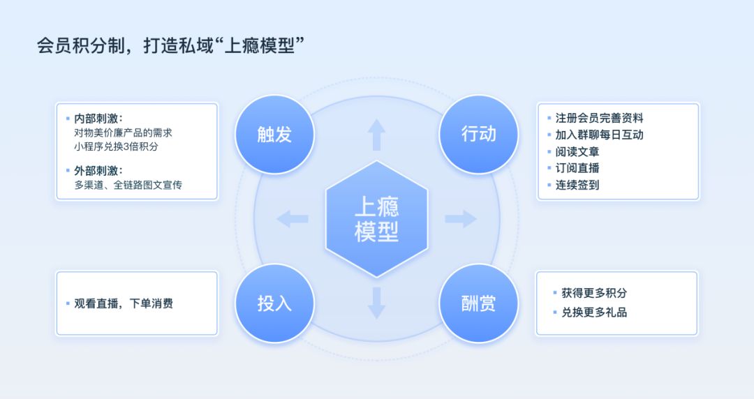 品牌怎么做好会员营销和精细化运营?圈量分享5大关键点-第2张图片-90博客网 品牌怎么做好会员营销和精细化运营?圈量分享5大关键点-第2张图片-90博客网