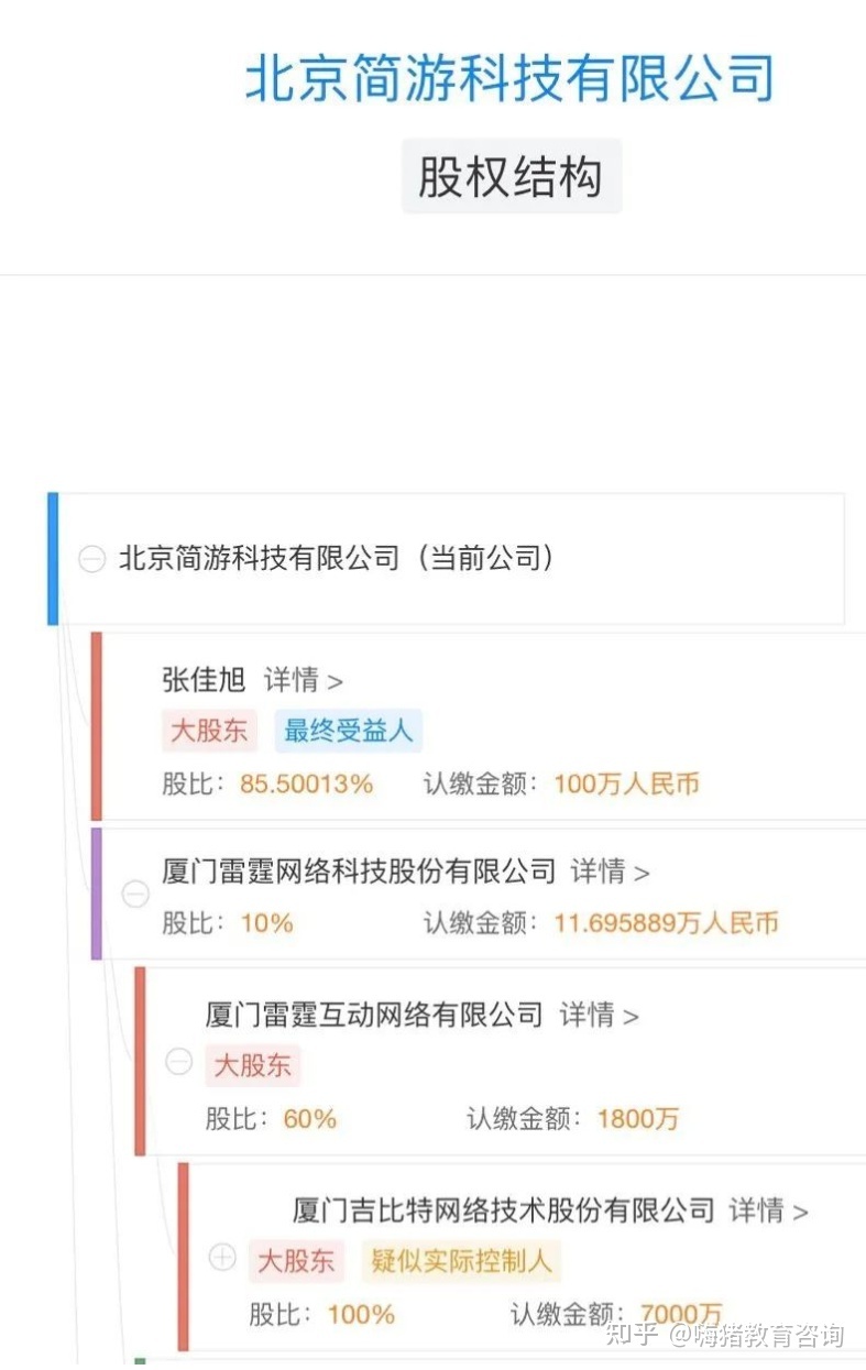 拆解《羊了个羊》小游戏爆火逻辑-第4张图片-90博客网