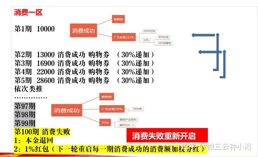 泰山众筹模式为何能安全长久，星逸购的模式解说，微三云钟 ... ...-第1张图片-90博客网