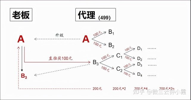 无模式不谈产品,美丽天天秒的模式解说-第2张图片-90博客网 无模式不谈产品,美丽天天秒的模式解说-第2张图片-90博客网