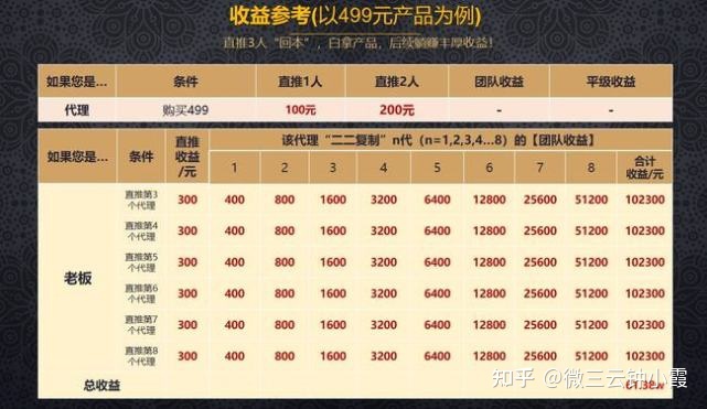 无模式不谈产品,美丽天天秒的模式解说-第3张图片-90博客网 无模式不谈产品,美丽天天秒的模式解说-第3张图片-90博客网