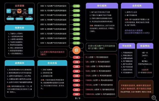 2022火爆商业模式分享与解析(四)——分享购-第4张图片-90博客网 2022火爆商业模式分享与解析(四)——分享购-第4张图片-90博客网