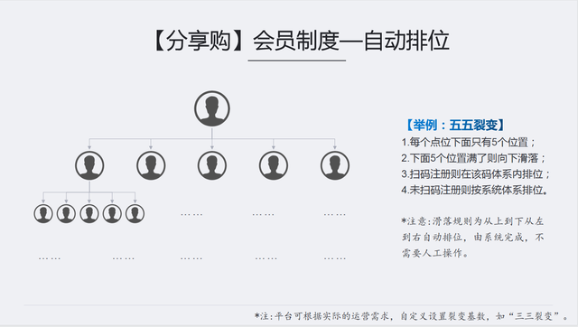 2022火爆商业模式分享与解析(四)——分享购-第2张图片-90博客网 2022火爆商业模式分享与解析(四)——分享购-第2张图片-90博客网