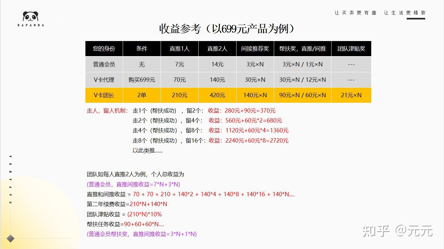 大熊猫海外购-2022火爆电商模式社交新零售2+1裂变模式 ...-第3张图片-90博客网