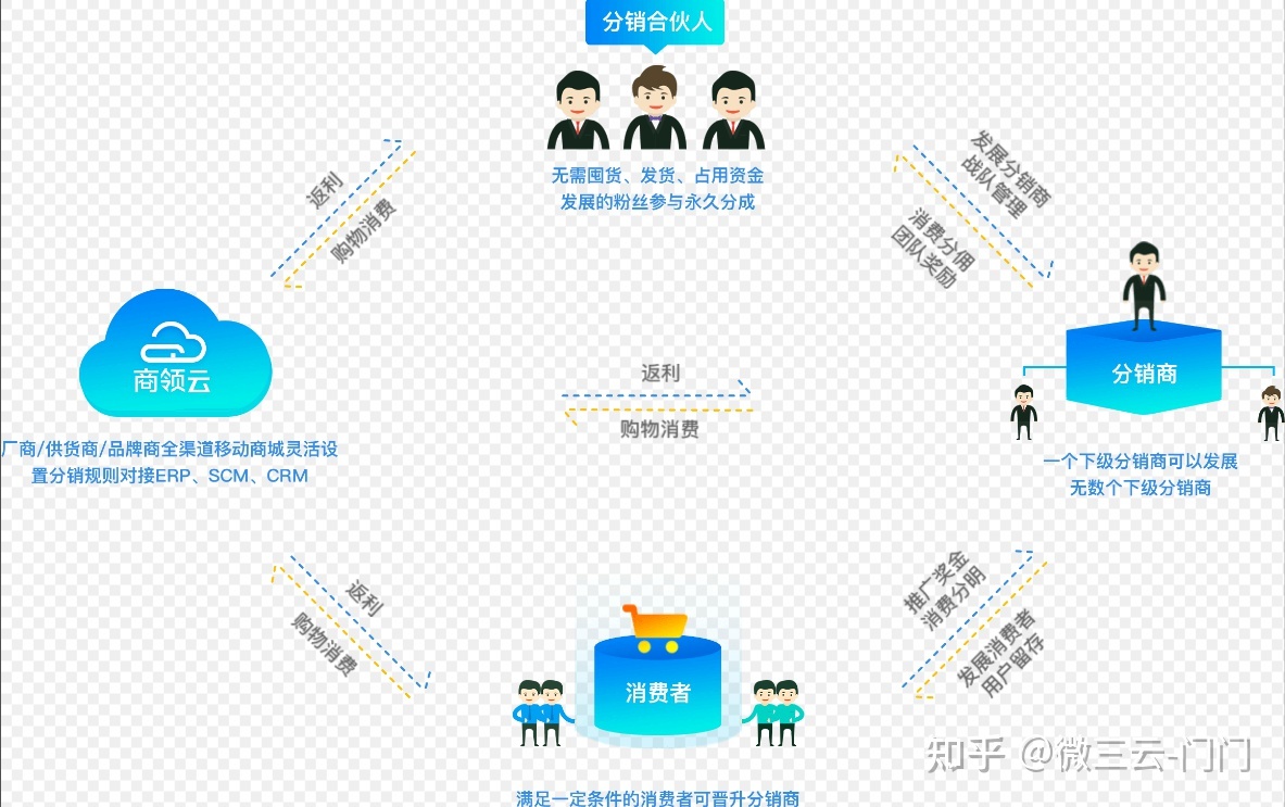 抚州全民拼团新玩法，全民拼购，微三云陈景尧-第7张图片-90博客网