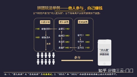 抚州全民拼团新玩法，全民拼购，微三云陈景尧-第4张图片-90博客网