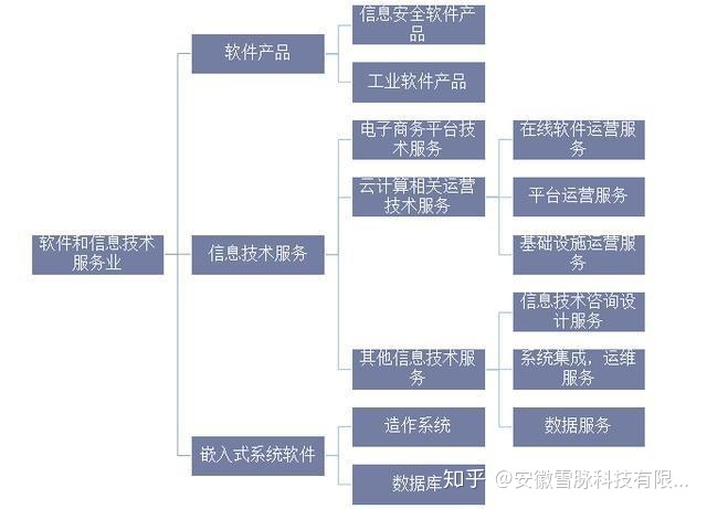 全球及中国软件开发行业市场现状与竞争格局分析-第1张图片-90博客网