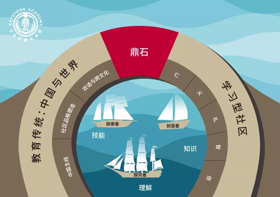 因思国际发布最新北京国际学校排名,榜首这所北京鼎石实力 ... ...-第6张图片-90博客网 因思国际发布最新北京国际学校排名,榜首这所北京鼎石实力 ... ...-第6张图片-90博客网
