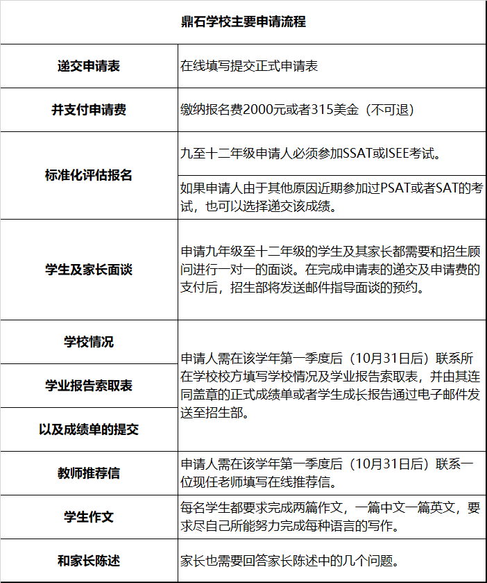 因思国际发布最新北京国际学校排名,榜首这所北京鼎石实力 ... ...-第10张图片-90博客网 因思国际发布最新北京国际学校排名,榜首这所北京鼎石实力 ... ...-第10张图片-90博客网
