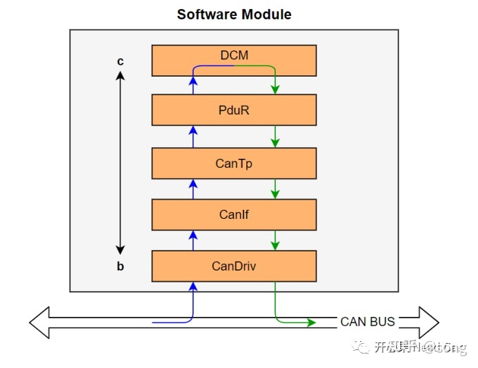 Bootloader开发：队列刷写（Queued Flash）基础-第4张图片-90博客网