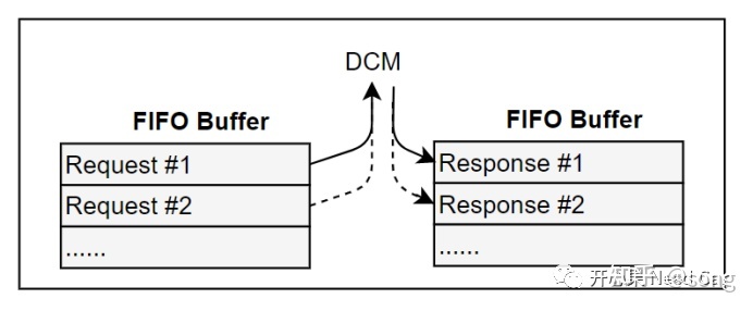 Bootloader开发：队列刷写（Queued Flash）基础-第5张图片-90博客网