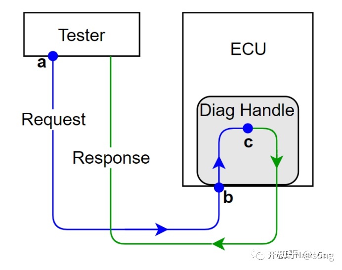 Bootloader开发：队列刷写（Queued Flash）基础-第3张图片-90博客网