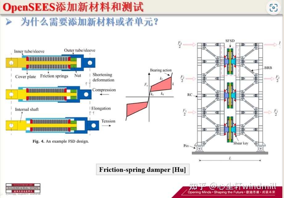 【OpenSEES新材料/单元开发教程】第一讲 综述-第1张图片-90博客网 【OpenSEES新材料/单元开发教程】第一讲 综述-第1张图片-90博客网
