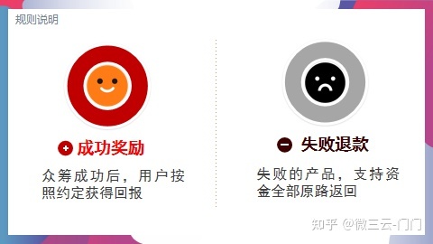 颠覆模式泰山众筹商业逻辑深度剖析-第2张图片-90博客网 颠覆模式泰山众筹商业逻辑深度剖析-第2张图片-90博客网