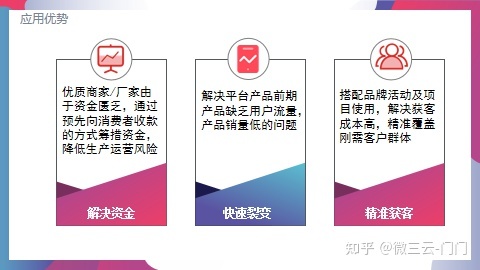 颠覆模式泰山众筹商业逻辑深度剖析-第3张图片-90博客网 颠覆模式泰山众筹商业逻辑深度剖析-第3张图片-90博客网