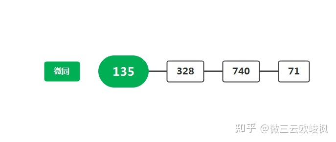 茶企做电商,该如何解决线上线下渠道冲突?-第6张图片-90博客网 茶企做电商,该如何解决线上线下渠道冲突?-第6张图片-90博客网