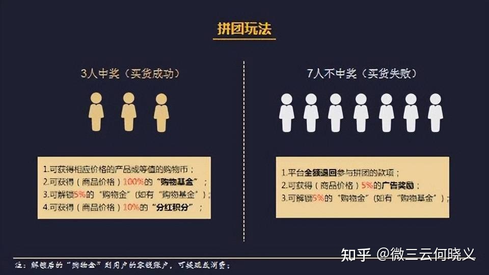 电商新玩法——全民拼团模式-第1张图片-90博客网 电商新玩法——全民拼团模式-第1张图片-90博客网