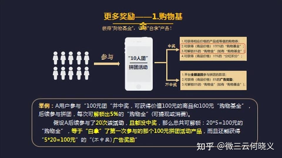 电商新玩法——全民拼团模式-第3张图片-90博客网 电商新玩法——全民拼团模式-第3张图片-90博客网
