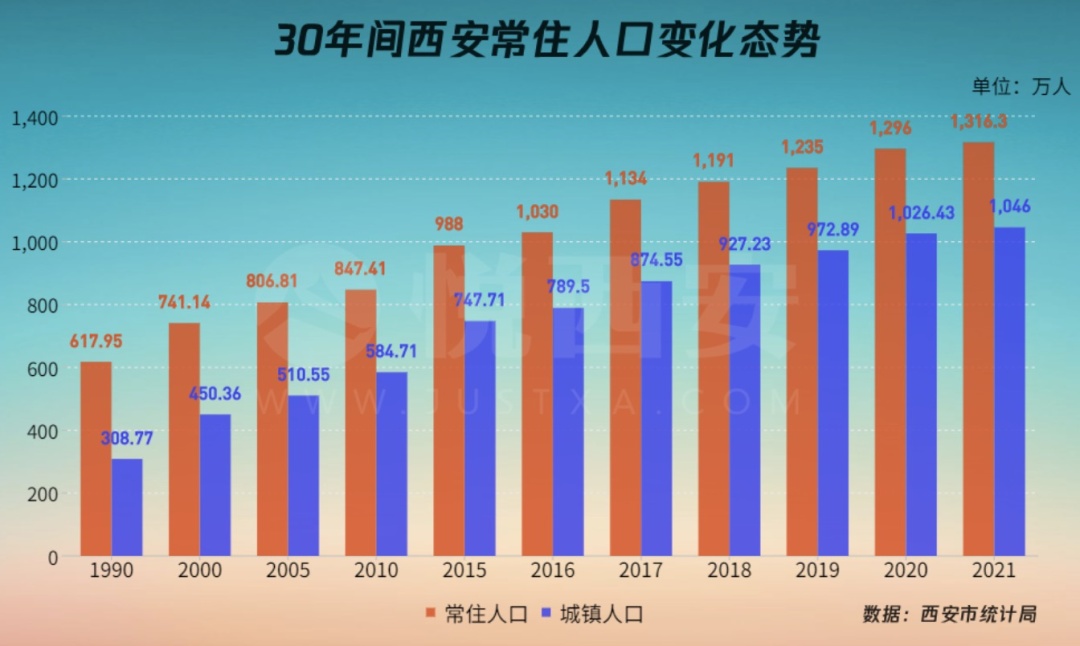 西安限购再松绑！「高学历购房」空降，临潼也绷不住了 ...-第5张图片-90博客网