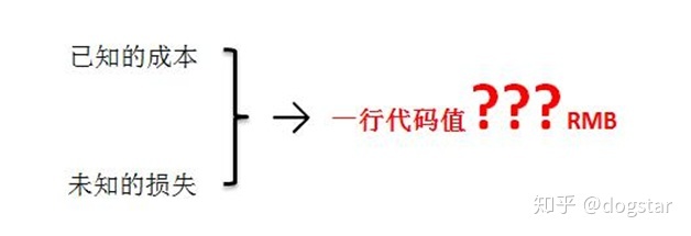 软件开发本质论-第3张图片-90博客网