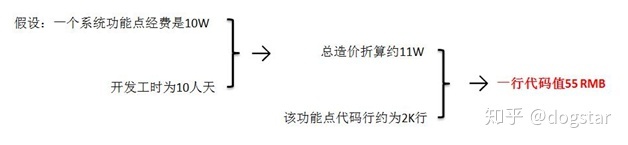 软件开发本质论-第2张图片-90博客网