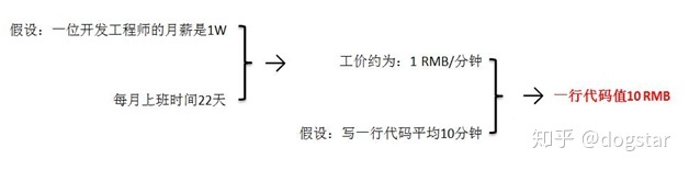 软件开发本质论-第1张图片-90博客网
