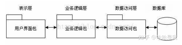JavaEE-软件开发体系架构-第2张图片-90博客网