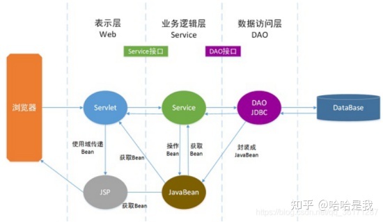 JavaEE-软件开发体系架构-第1张图片-90博客网