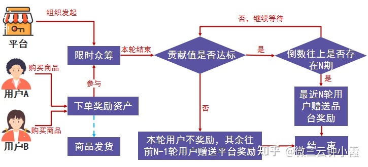 泰山众筹商业模式逻辑是什么?泰山众筹奖励制度解析!微三 ... ...-第1张图片-90博客网 泰山众筹商业模式逻辑是什么?泰山众筹奖励制度解析!微三 ... ...-第1张图片-90博客网