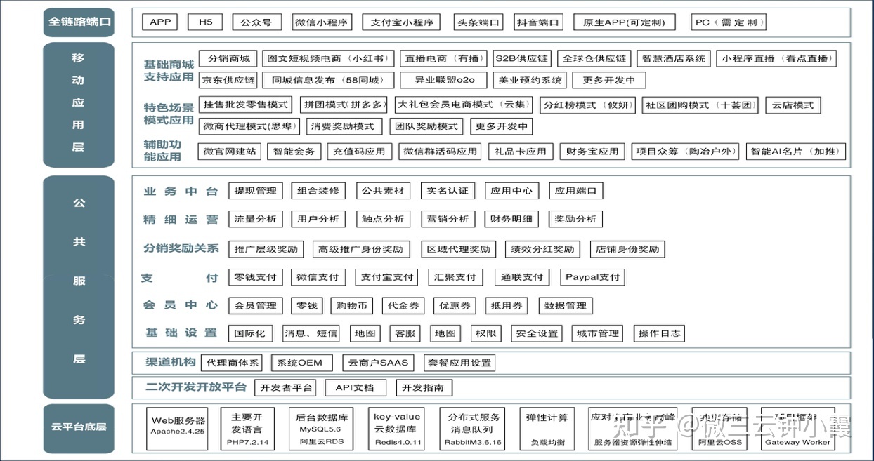 泰山众筹商业模式逻辑是什么?泰山众筹奖励制度解析!微三 ... ...-第2张图片-90博客网 泰山众筹商业模式逻辑是什么?泰山众筹奖励制度解析!微三 ... ...-第2张图片-90博客网