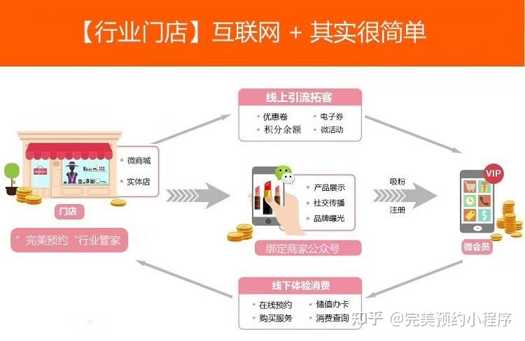 线上预约小程序有哪些?如何开发预约小程序-第13张图片-90博客网 线上预约小程序有哪些?如何开发预约小程序-第13张图片-90博客网