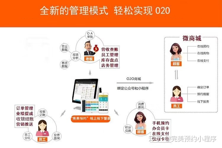 线上预约小程序有哪些?如何开发预约小程序-第12张图片-90博客网 线上预约小程序有哪些?如何开发预约小程序-第12张图片-90博客网