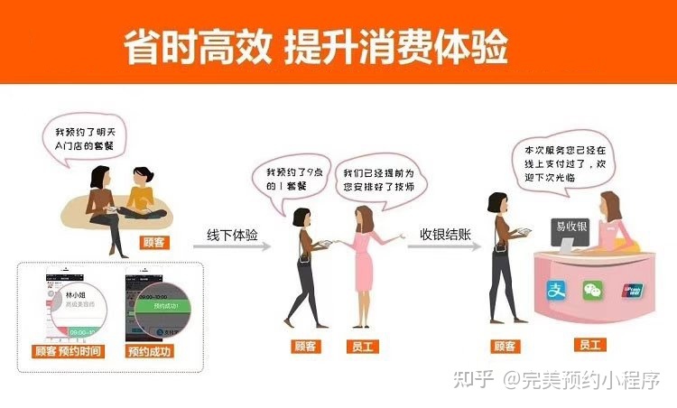 线上预约小程序有哪些?如何开发预约小程序-第14张图片-90博客网 线上预约小程序有哪些?如何开发预约小程序-第14张图片-90博客网